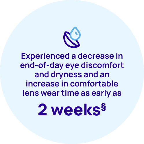 Experienced a decrease in end-of-day eye discomfort and dryness and an increase in comfortable lens wear time as early as